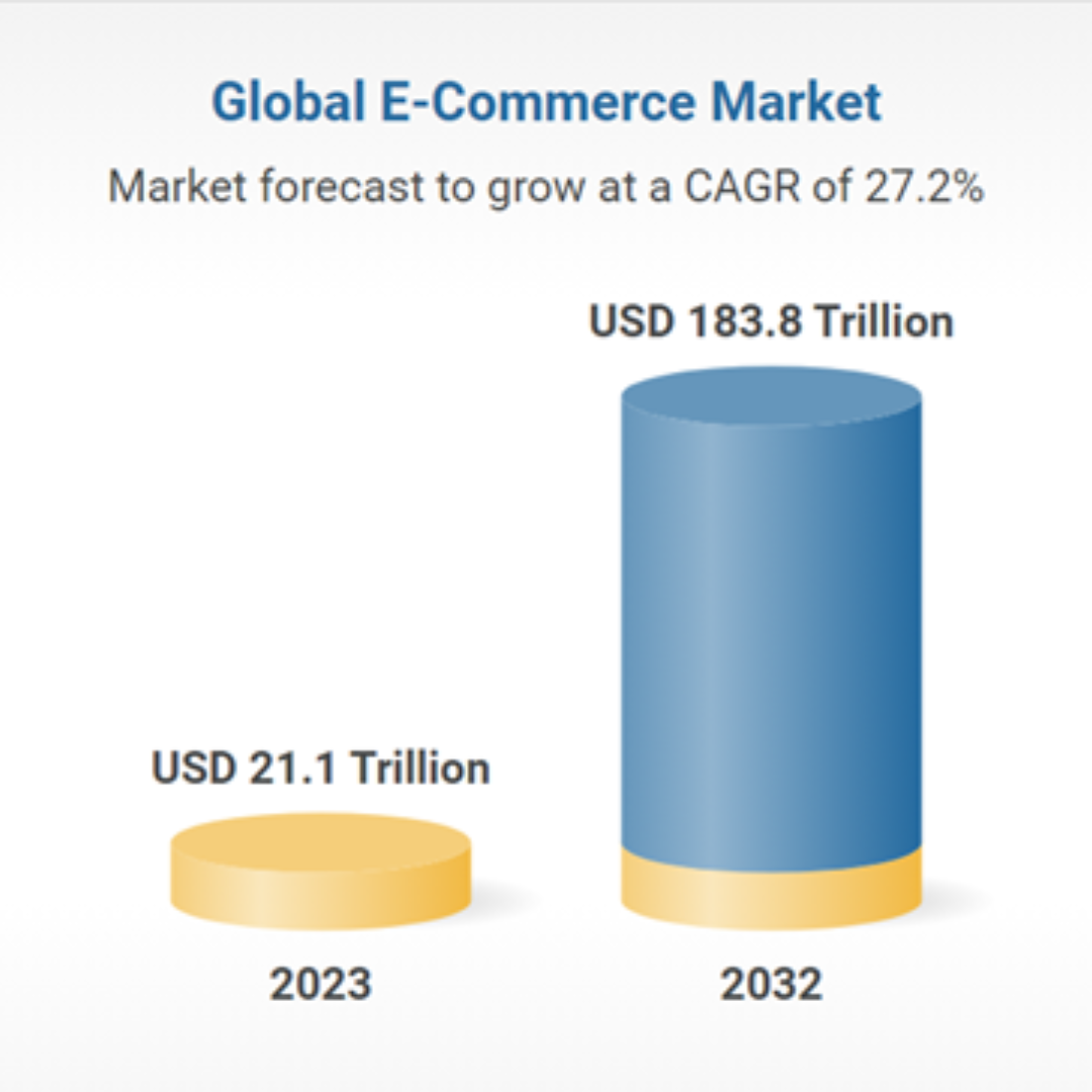 e-commerce in India