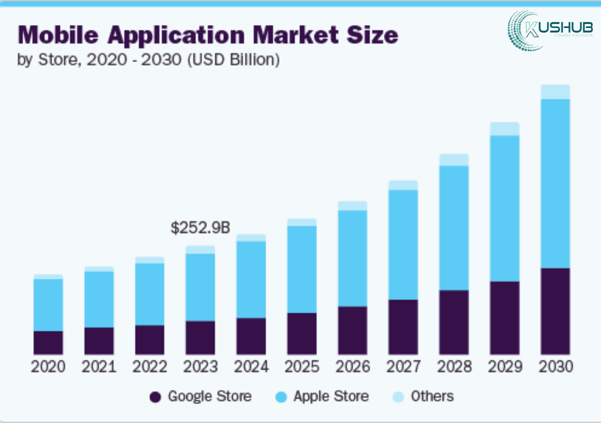 App Development Cost